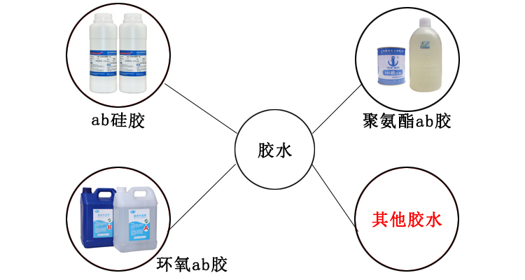 單工位轉盤自動打膠機應用膠水
