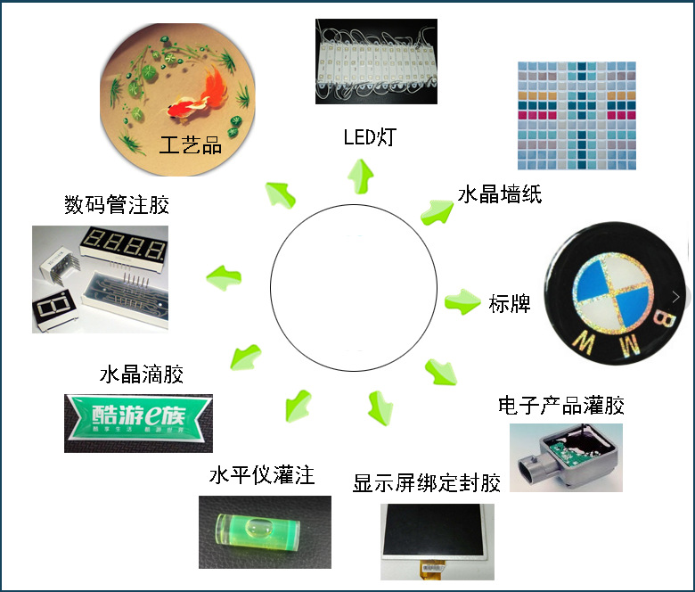 雙供膠系統(tǒng)視覺點(diǎn)膠機(jī)應(yīng)用