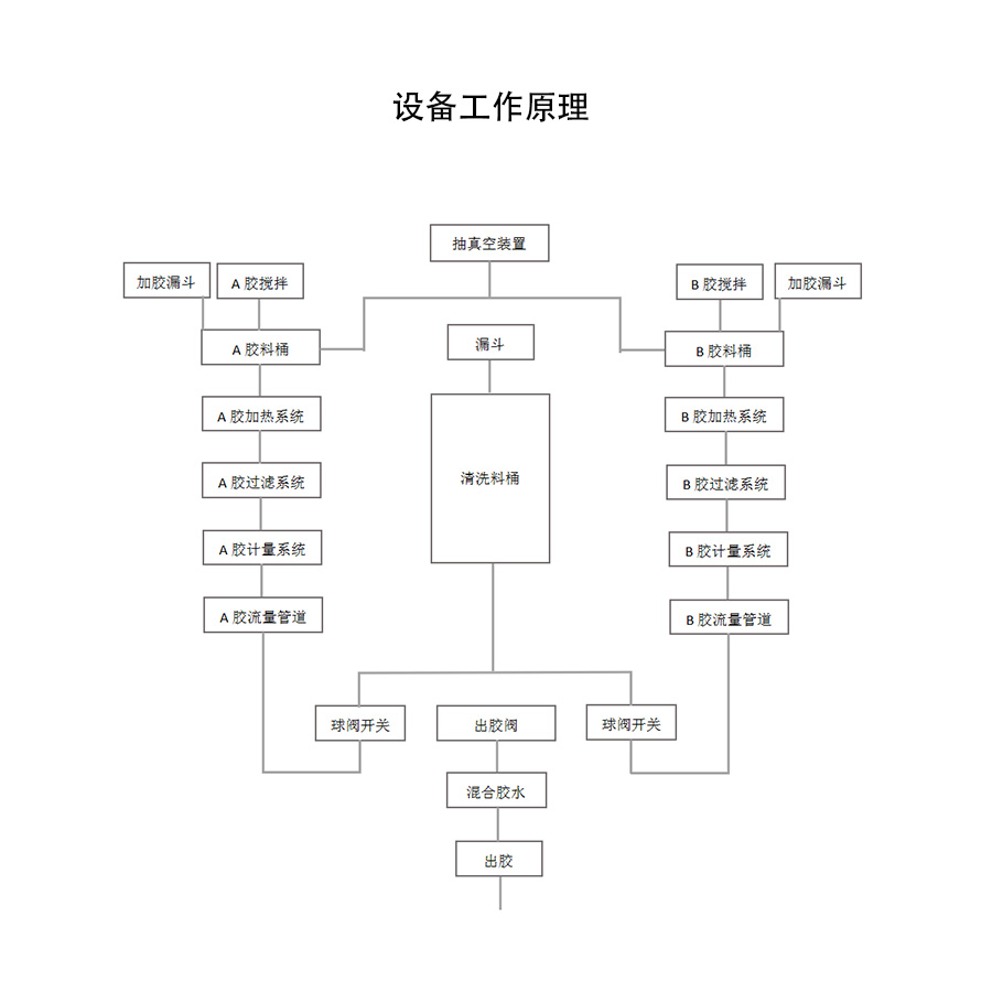 雙組份打膠機結(jié)構(gòu)圖